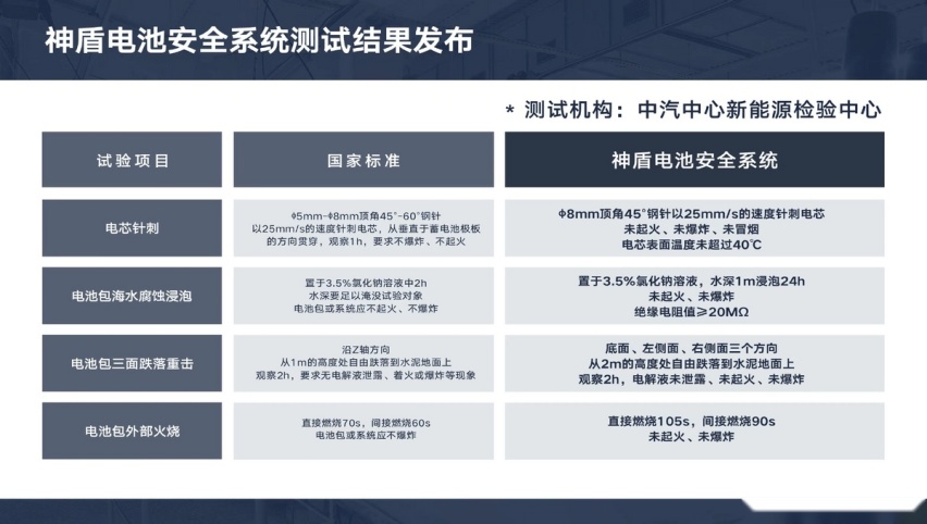 降价不降安全！吉利银河电混车型最高降25000！安全性不减