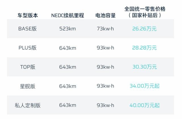 续航最高643km，还带三体屏！HYCAN 007值不值得买