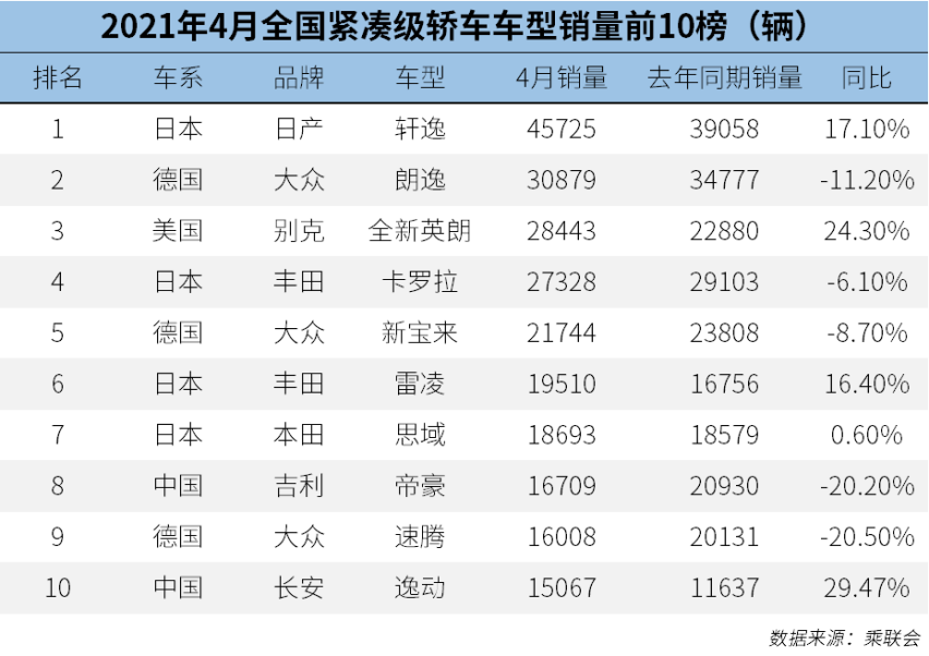 等等，DM-i超级混动“超车”来了