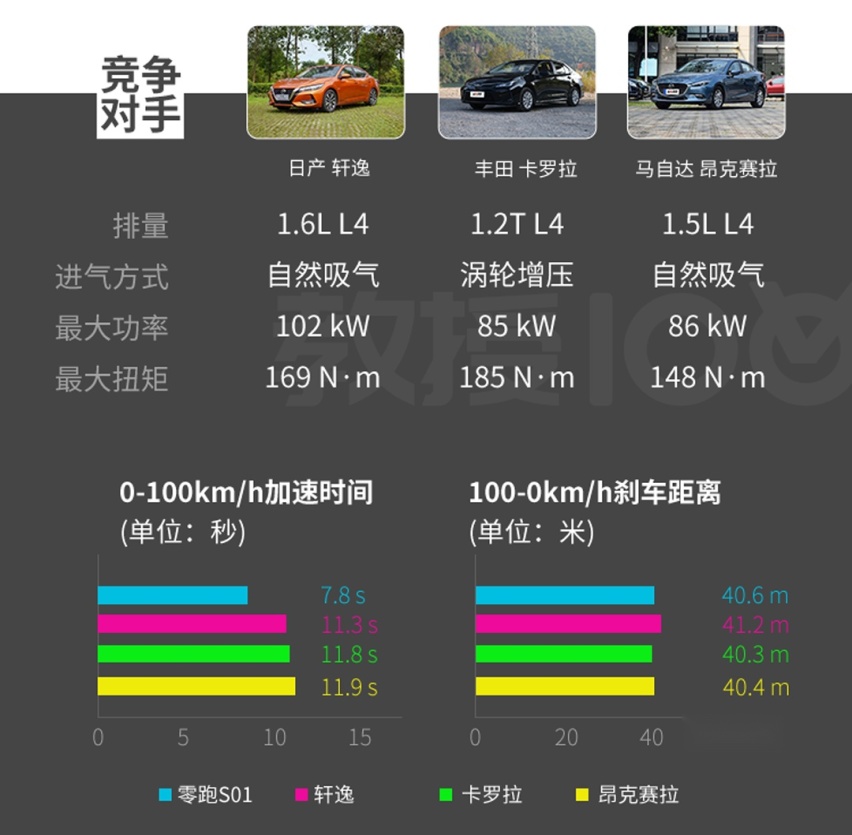 只要10几万，最便宜无框车门轿跑优点/缺点都曝给你看