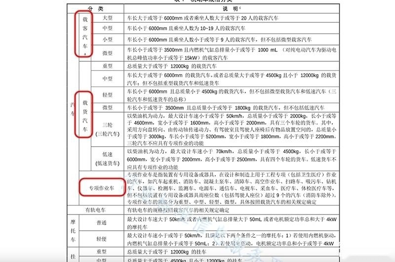 一期内容解答全部疑惑 浅析汽车产品编号规则与“小专皮卡”
