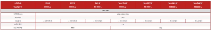 风神浩瀚上市8.99万起售，三套动力可选，颜值不输银河L7