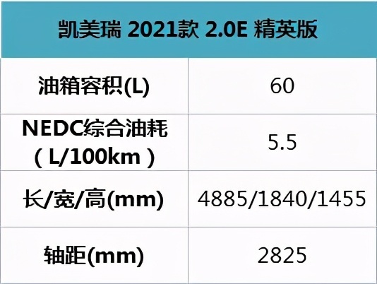 一箱油跑1000公里,哪几款车能做到?