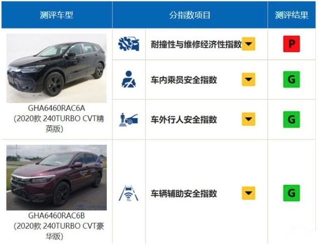 拆了车才知道，皓影的车身用料有多差？