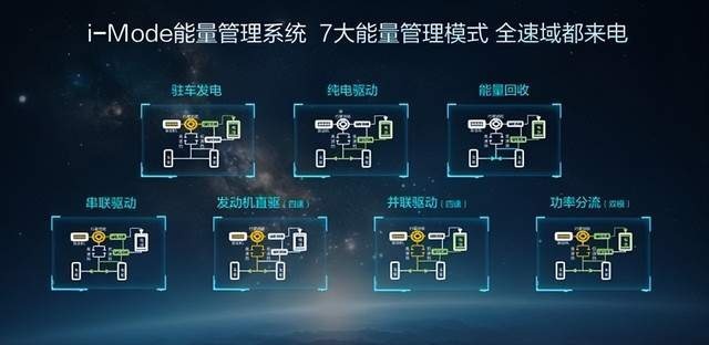 早晚高峰的勇者，皓瀚DH-i VS宋Pro DM-i到底谁更省油？