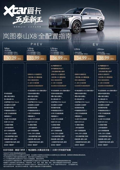 还没上市就先火了?这车预售订单3万6台,上市后能持续热卖吗?