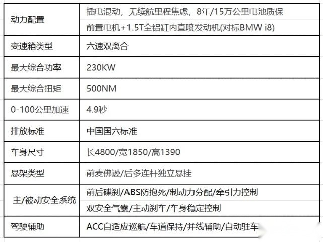 比亚迪复刻经典美系座驾 预计将在广州车展发布