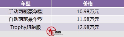 2019款名爵HS上市，弯道动态控制系统难道想排水渠过弯？