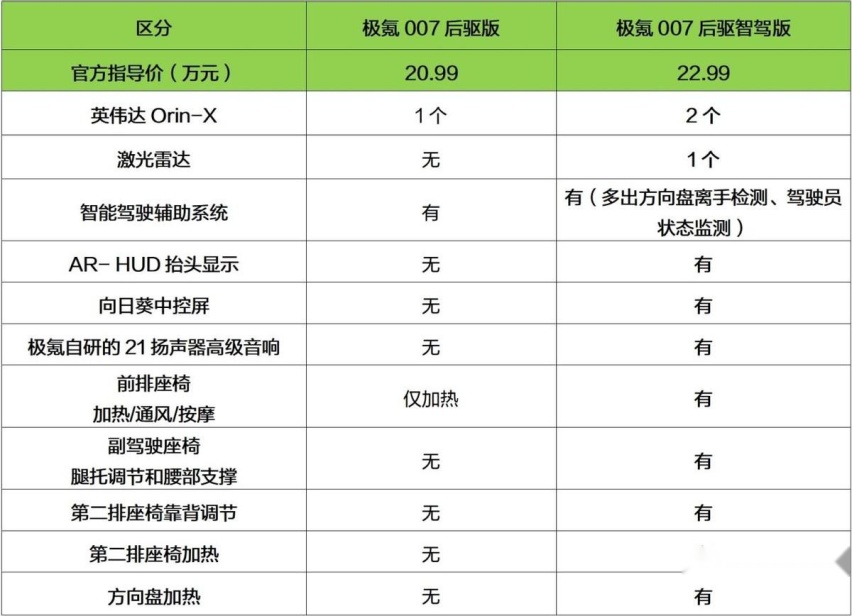 没有最卷，只有更卷，极氪007产品力解读，它值得入手吗？