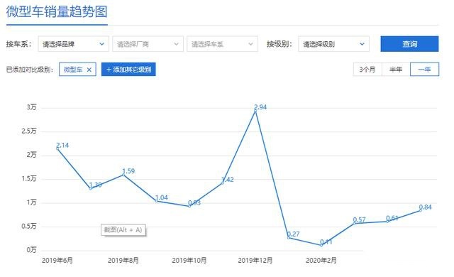 轿车篇——数据准确、信息量大，了解一下国人都在买啥车？