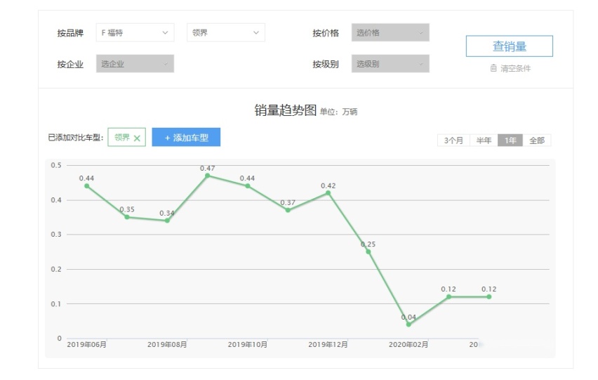 都是10万出头 这2台很有个性的SUV谁更值得入手？
