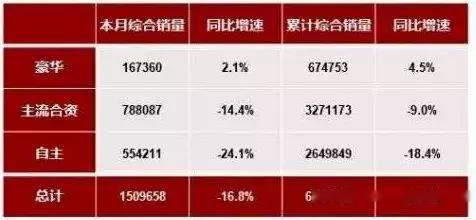 2019年前4月销量盘点，哭的人比笑的多，衰退还是进步？