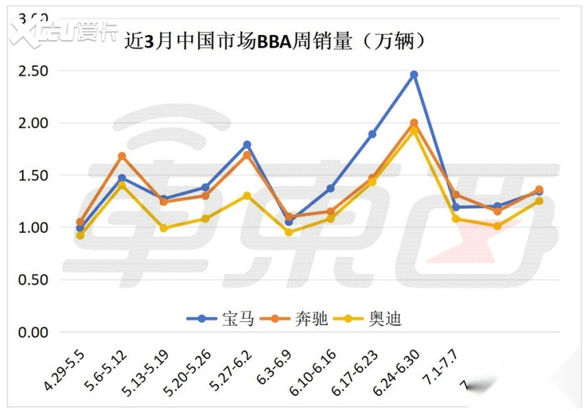 车圈价格战500天：比亚迪发起总攻，新造车“开小号”应战，BBA撤离