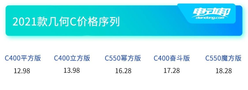 推荐C550幂方版 2021款几何C购车手册
