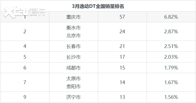 紧凑车销量排行_2021年4月国内轿车销量排名快报(TOP15)