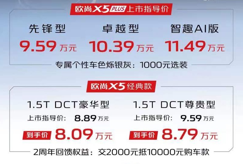 外观漂亮、科技感足，新款欧尚X5/X5 PLUS联袂而来，8.89万起