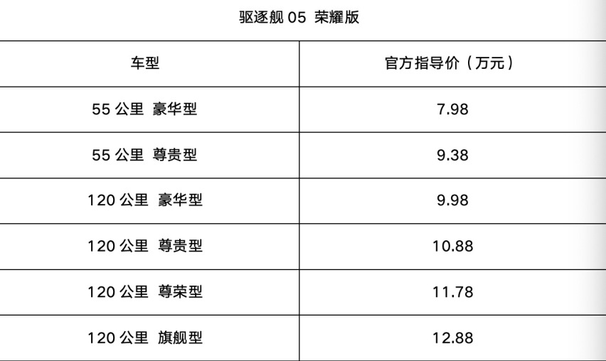 “798”的驱逐舰05：价格战不是你想打就能打