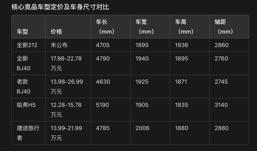 越野鼻祖上新，