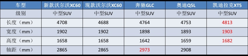 新款XC60曝光，不如星越L惊艳，沃尔沃为啥看起来不高级了?