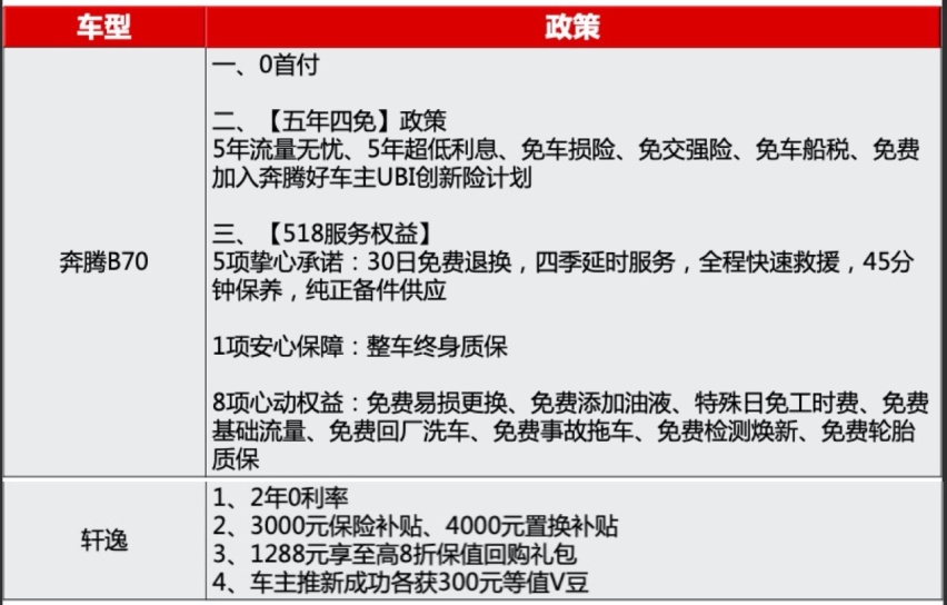 奔腾B70全方位对比轩逸，更大价值是取胜关键