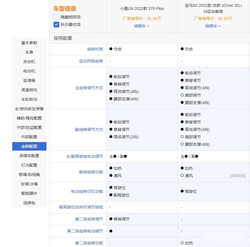 中大型SUV“神仙打架” 宝马X5对比小鹏G9