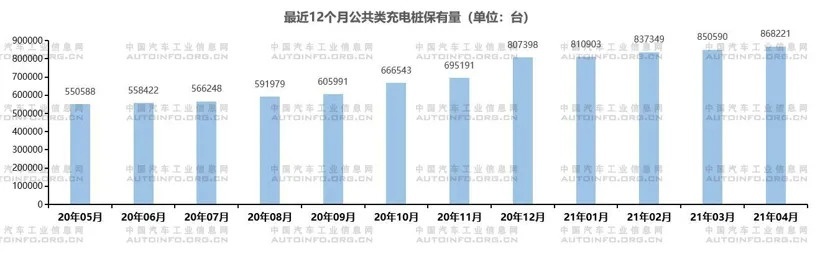 新基建一年，充电桩建设跟上需求了吗？