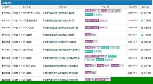 新款路虎揽胜极光6月1日开启预售，曾经火热的加价潮还能延续吗