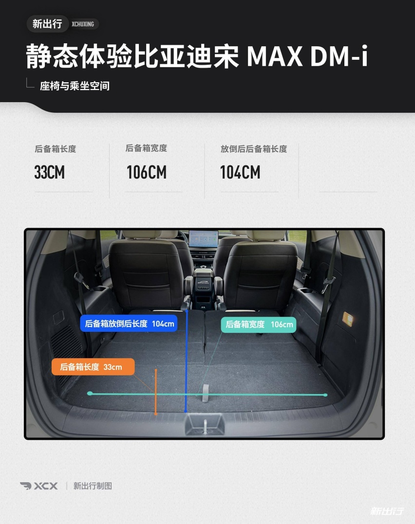 燃油 MPV 颠覆者 静态体验比亚迪宋 MAX DM-i
