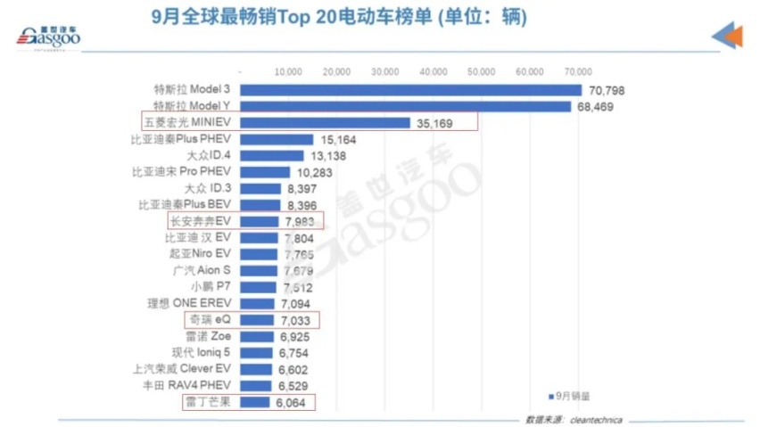 雷丁芒果“打榜”成功，“老头乐”电动车迎来春天？