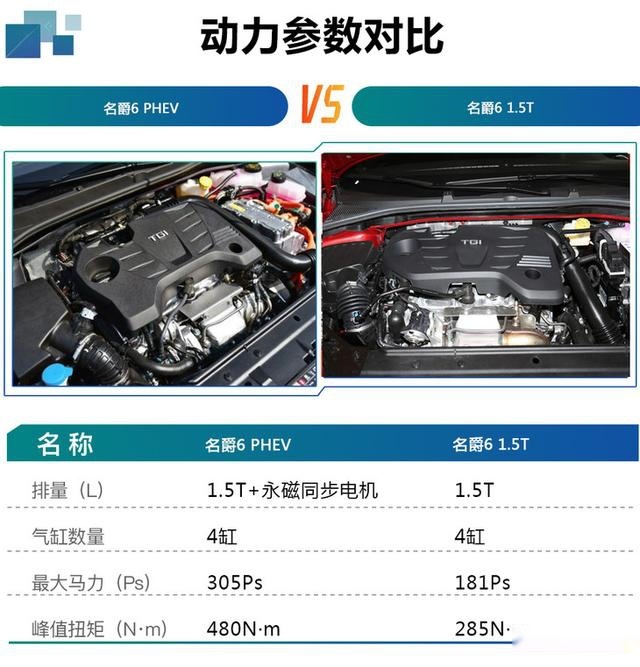 买领潮豪华版错不了 新款名爵6 PHEV购车手册