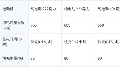 比亚迪汉当急先锋，新能源前10中Model3被中国品牌围剿？