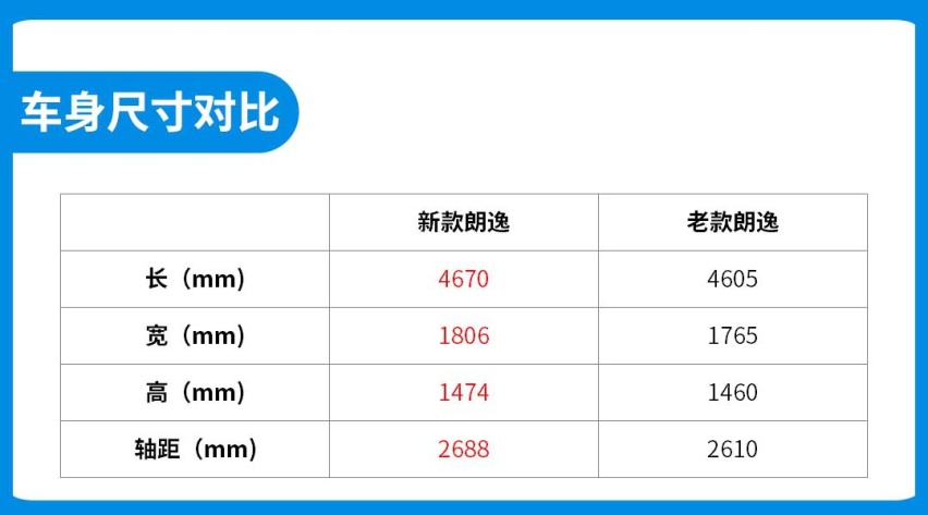 有些车轴距加长78mm，起步价还降近万，算业界良心吗？
