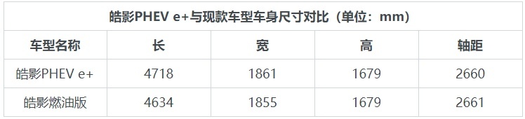电动化是主旋律 本田上海车展阵容公布