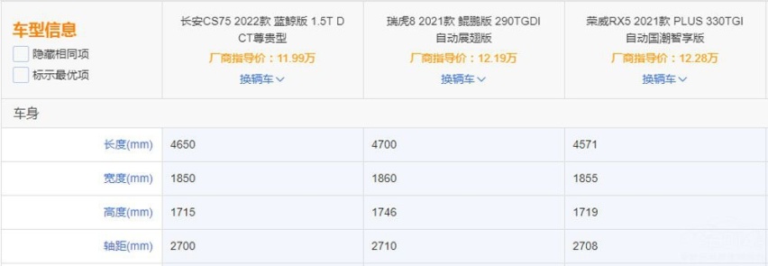 长安CS75迎中期改款 相较RX5和瑞虎8你买谁？
