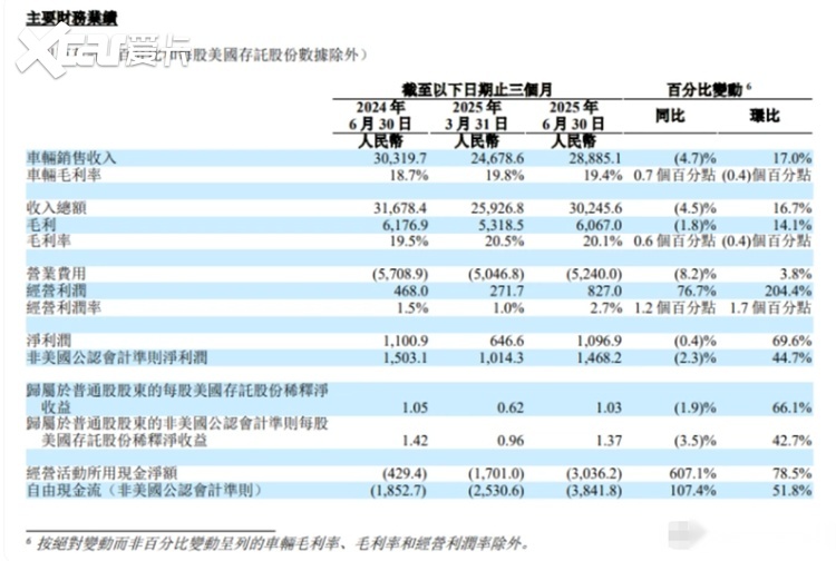 理想降价风波：新能源汽车竞争的残酷与现实