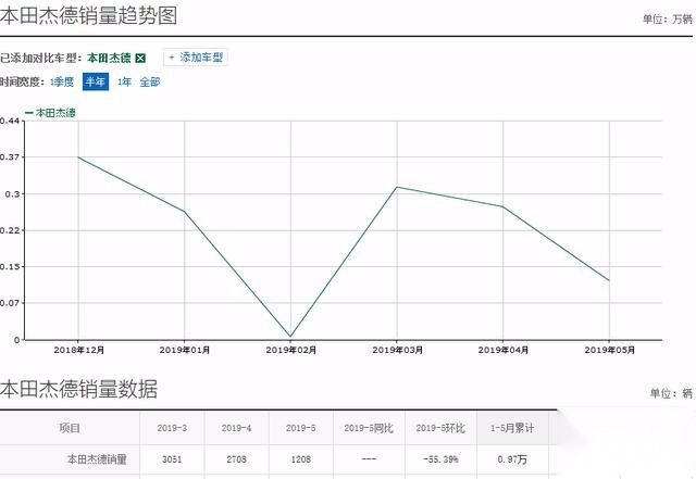 又一合资MPV亲民，操控强，空间大过SUV，不足11万却没人要
