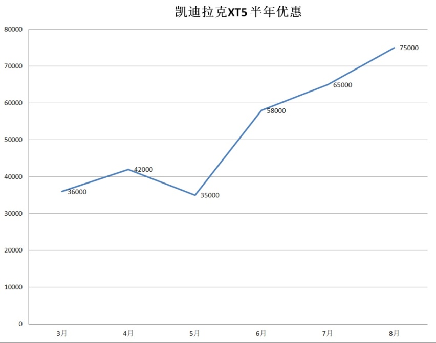 路虎暴降12万，奥迪狂打79折！豪华品牌中型SUV降价排行榜出炉