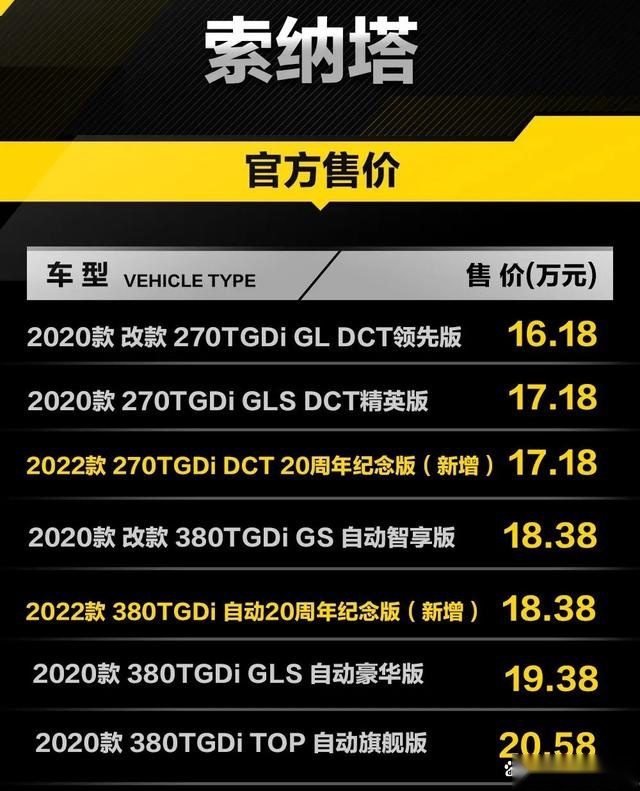 搭载2.0T发动机 北京现代索纳塔年纪念版售价17.18万元
