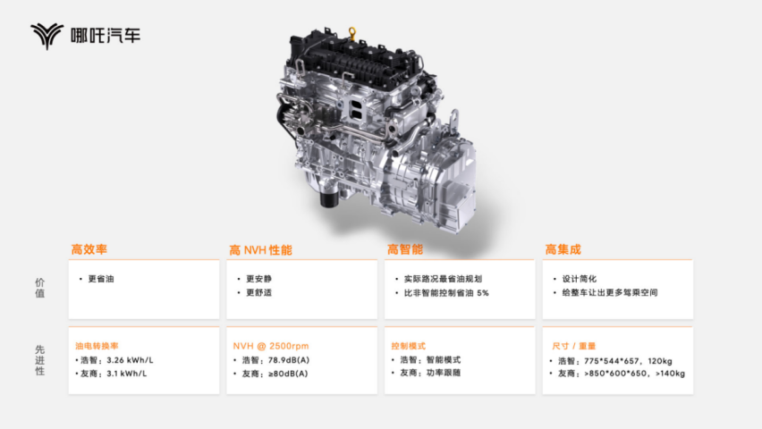 纯电续航310km的增程式，——哪吒S增程版治好了我的“续航焦虑”