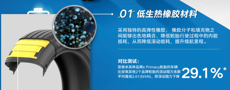 紧凑级家轿适配205/55 R16新能源轮胎推荐