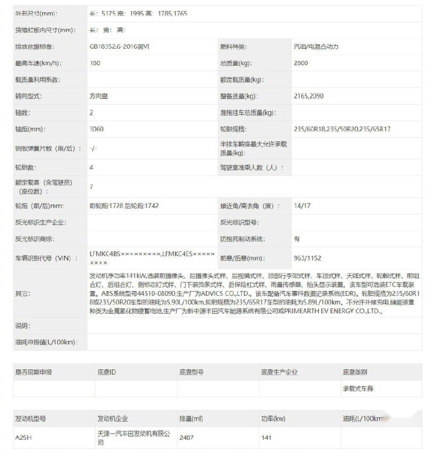 赛那还会加价吗?一汽丰田Granvia将于5月25日亮相 有望下半年上