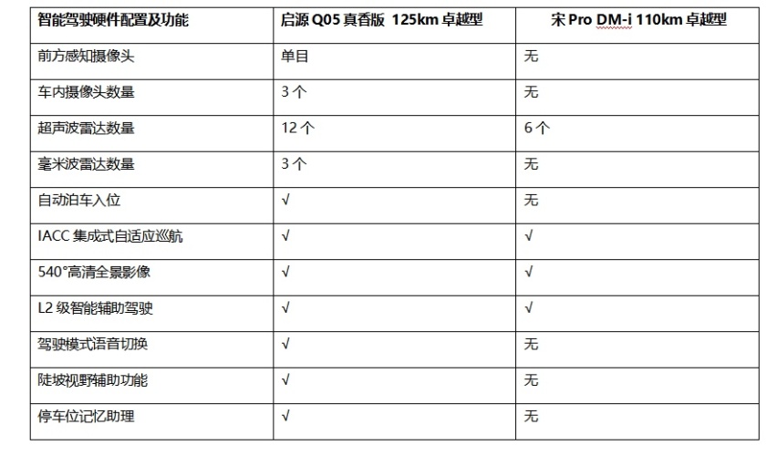 颜值与实力并存：启源Q05真香版与宋Pro DM-i的全面对比