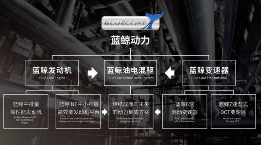 10万级国产家轿，2021款逸动PLUS为何能一骑绝尘？