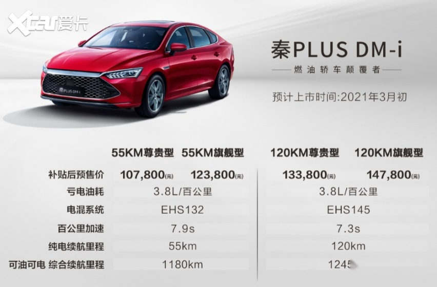 比亚迪DM-i超级混动发布：可油可电综合续航1200公里