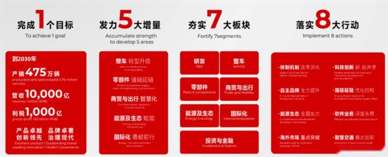 广汽集团|ZR-V致在e:HEV打头阵，2023新车将密集上市