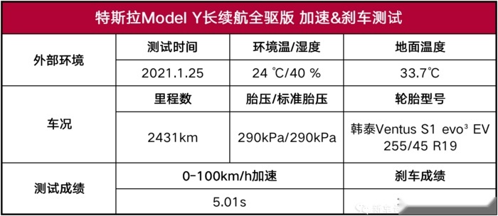 测完Model Y后，我理解为啥蔚来EC6卖那么贵还不降价了