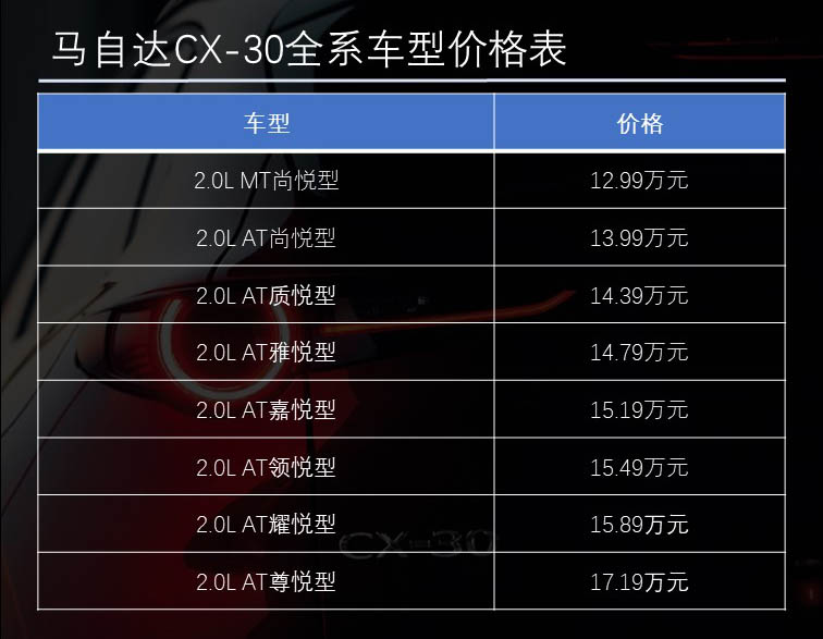 首选2.0L领悦型 马自达CX-30购车指南