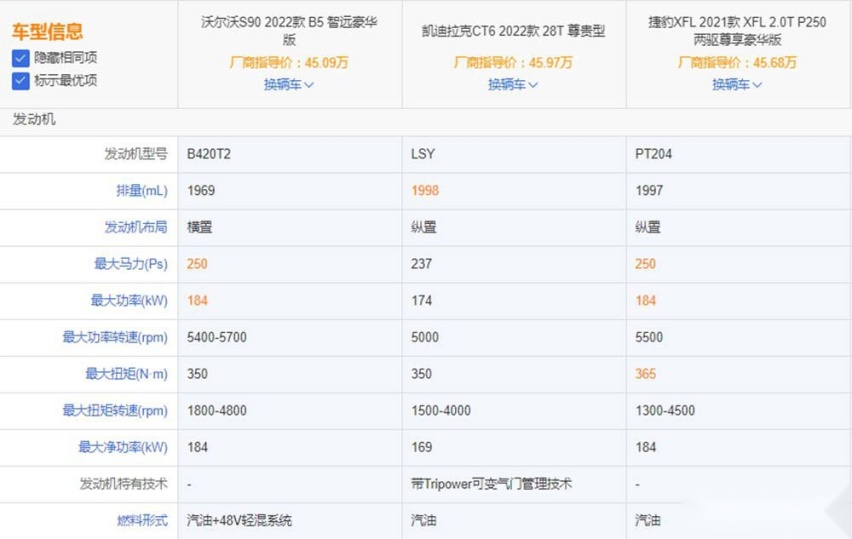 二线中大豪华车型 除了沃尔沃S90还有谁