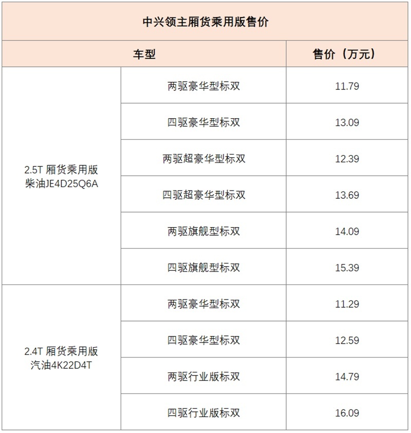 完美收官 皮卡12月上市新车盘点