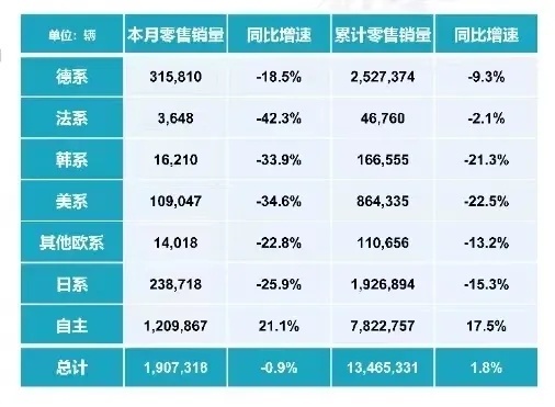 当天平倒向东方，丰田仍与时间做朋友